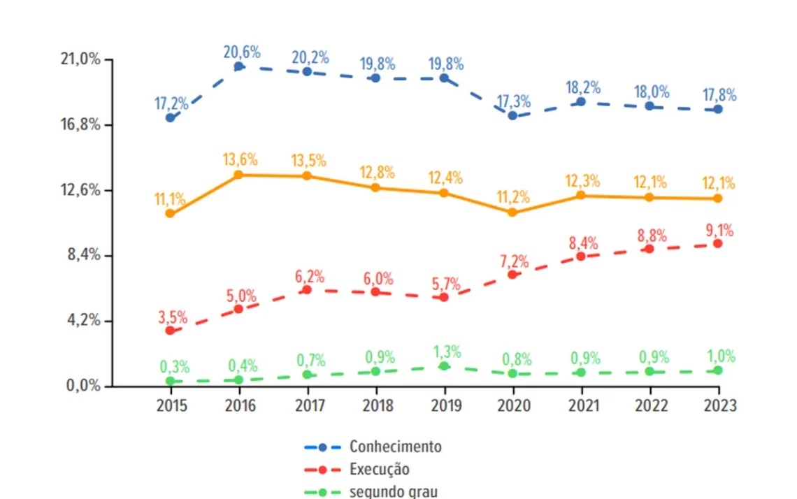 acordo, acordo judicial, resolução, de conflitos;