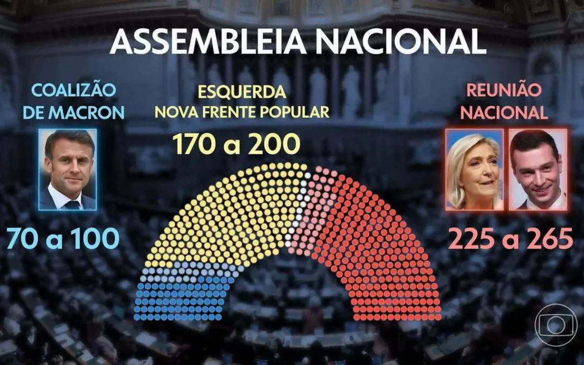 congresso, assembleia, câmara