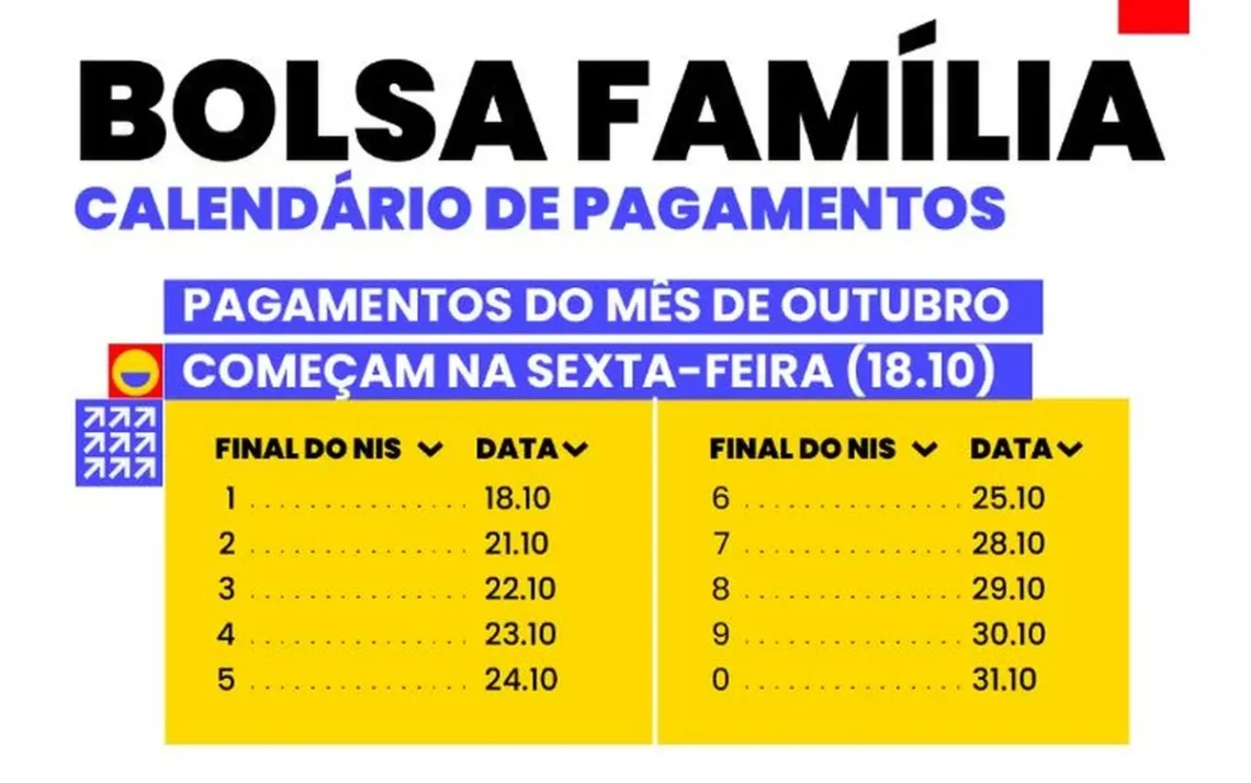 Auxílio, Bolsa, Gás, Auxílio, Família; ;