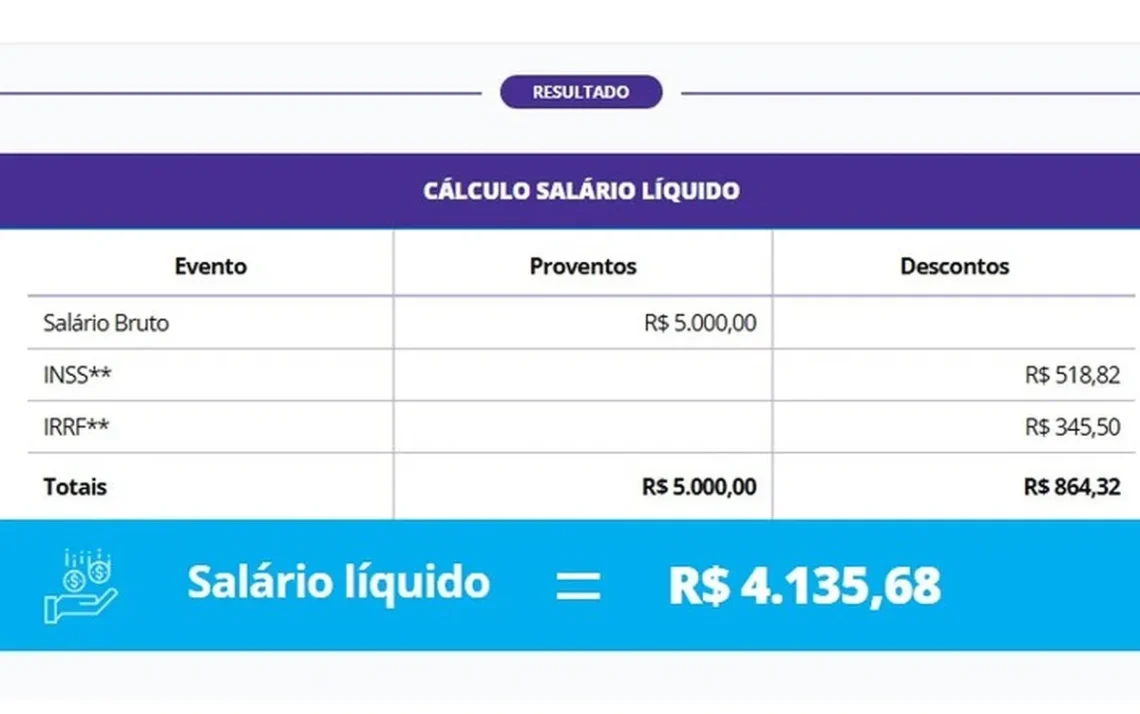 salário, parcela, décimo terceiro salário, Imposto de Renda, salário líquido;